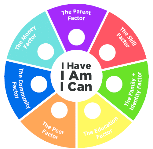 diagram of the resilience doughnut